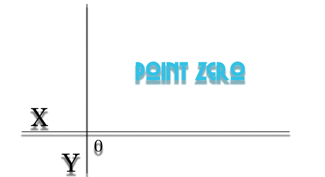 Poitn Zero